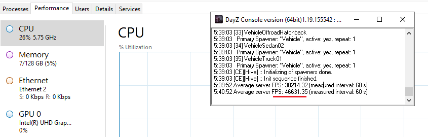 Windows Task Manager CPU readout beside a DayZ server console reporting average server FPS climbing from 30,214 to 46,631