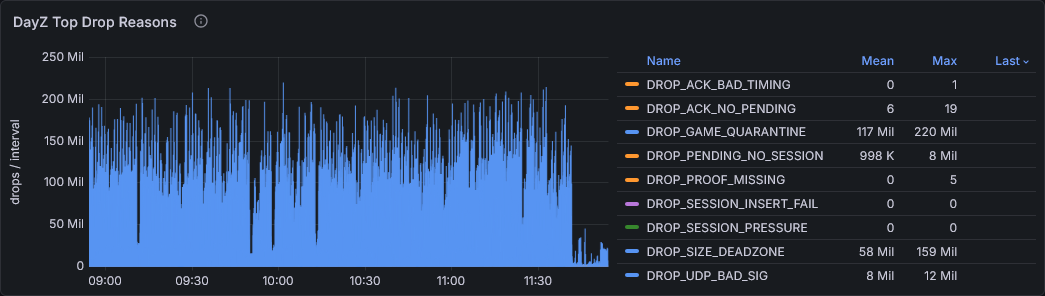 VxShield drop telemetry showing separate quarantine, size-rule and bad-signature counters