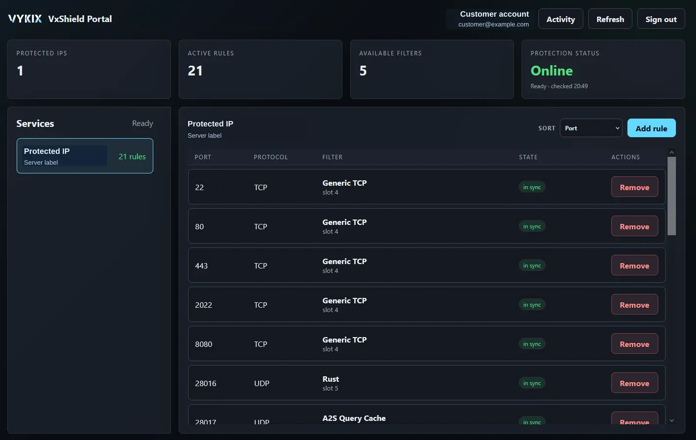 VxShield dashboard overview