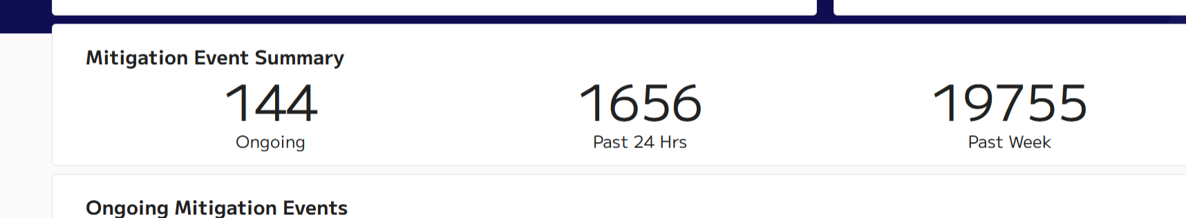 VxShield mitigation event summary: 144 ongoing, 1,656 in the past 24 hours, 19,755 in the past week