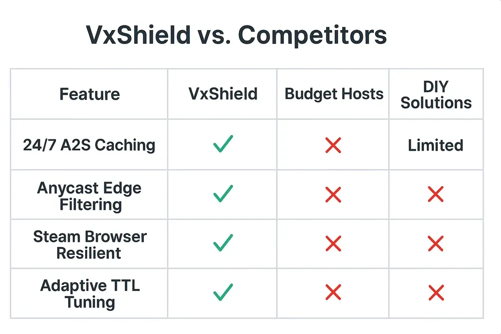VxShield vs Competitors
