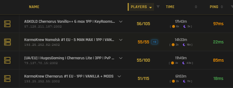 DayZ server browser showing KarmaKrew Namalsk number 1 EU at 22 ms and KarmaKrew Chernarus number 1 EU at 18 ms in the same capture.