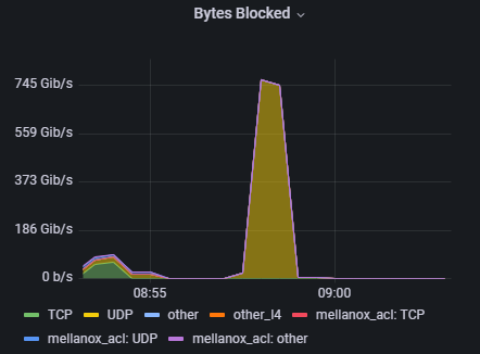 Real Kryptic DayZ DDoS Network report